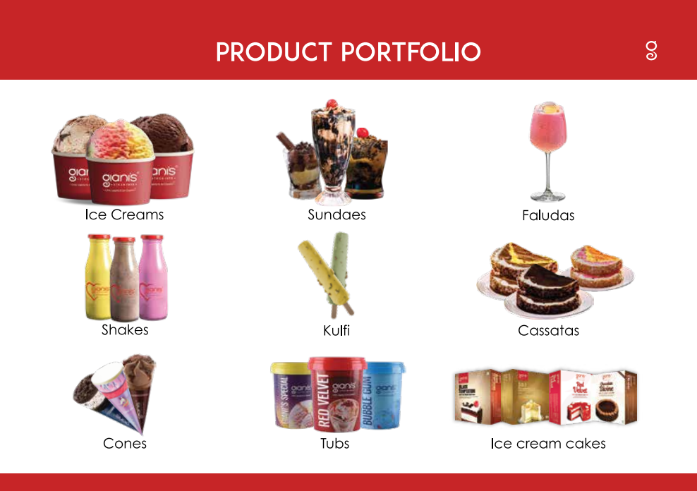 GIANI'S Products